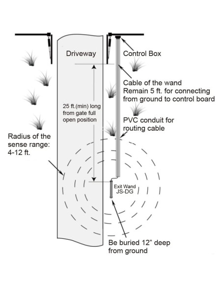 Abridor de Puerta Automático GIANT con Sensor de Vehículos