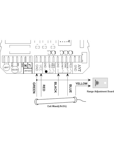 Abridor de Puerta Automático GIANT con Sensor de Vehículos