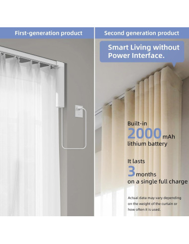 Cortinas Motorizadas ZSTARR 220-400 cm Control Remoto Blanco