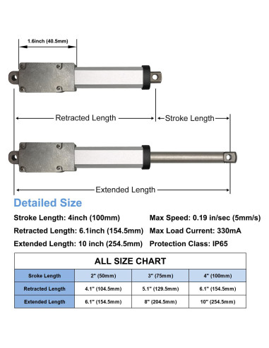 Actuador Lineal Micro UYGALAXY 12V 188N 100mm con Interruptor