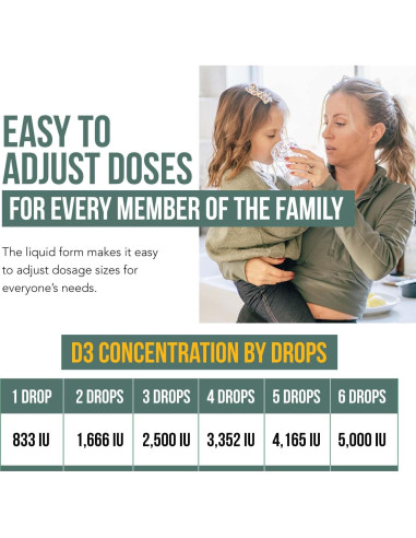 Vitamina D3 Orgánica Plant-D3 5000 UI Líquido Sublingual 29.57 ml