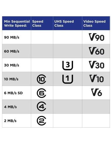 Tarjeta de Memoria TF SECUEYE 128GB Clase 10 Alta Velocidad