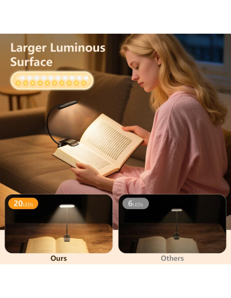 Luz de Lectura Recargable IOHFO con Clip, 3 Temperaturas, 80h