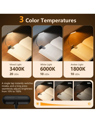 Luz de Lectura Recargable IOHFO con Clip, 3 Temperaturas, 80h