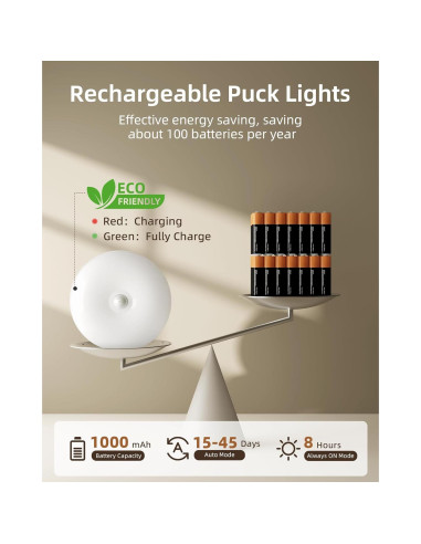 EZVALO 6 Luces Puck LED Recargables con Sensor y Control Remoto