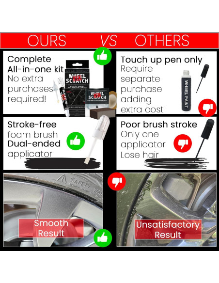 Kit de Reparación de Rasguños para Llantas Wheel Scratch Fix Antracita