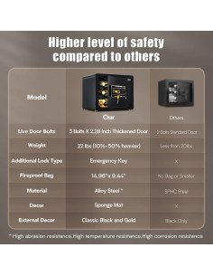 Caja Fuerte ADIMO 1.2 Pies Cúbicos a Prueba de Fuego y Agua 2