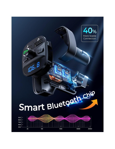 Transmisor FM Inalámbrico LENCENT T25 con Carga USB Doble