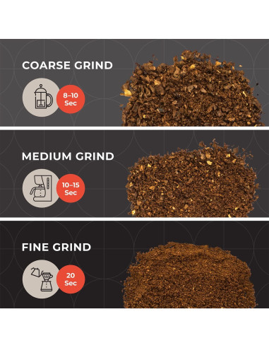 Molinillo Eléctrico de Especias y Café Mueller HyperGrind 0.63kg