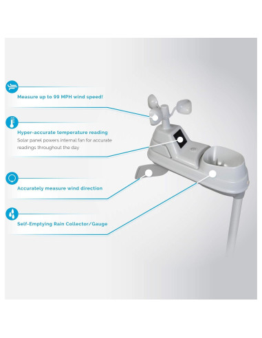 Estación Meteorológica Inalámbrica AcuRite Iris con Pluviómetro y Anemómetro