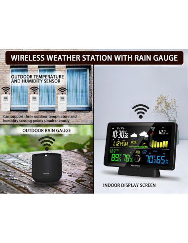 Estación Meteorológica Asenron con Pluviómetro Digital 5065-3S