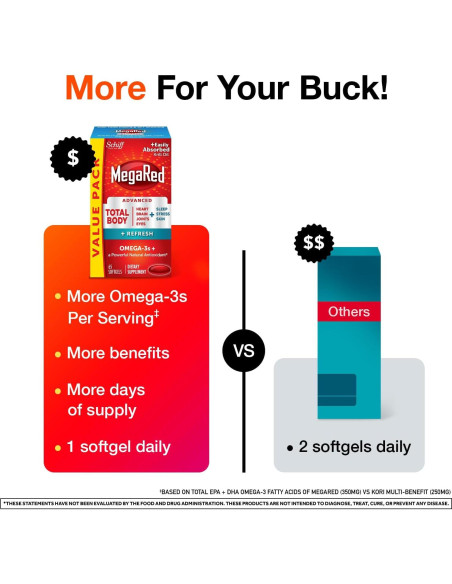 MegaRed Omega-3 Cuerpo Total + Refrescar 500mg 65 Cápsulas