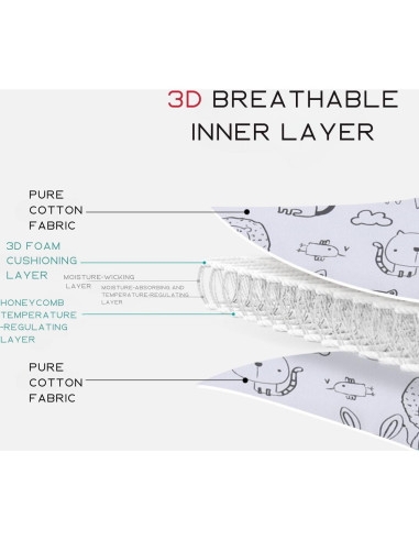 Cojines de Cabeza PandaEar para Bebé - 2 Piezas, Ajustables