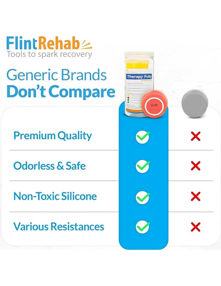 Pasta de Terapia FlintRehab para Manos - 4 Paquetes de 85 g