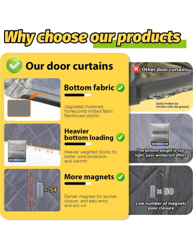 Cortina Aislante Térmica ZEIWEO para Puertas de Garaje 2.44x2.13m