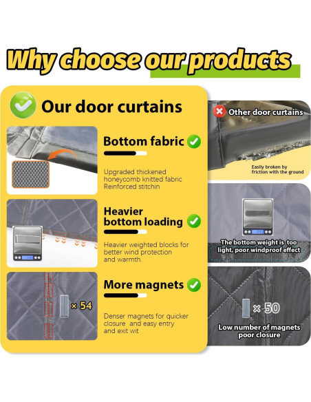 Cortina Aislante Térmica ZEIWEO para Puertas de Garaje 2.44x2.13m