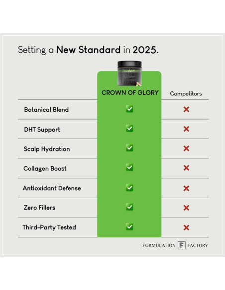 Suplemento Crecimiento Capilar Corona de Gloria 120 Cápsulas