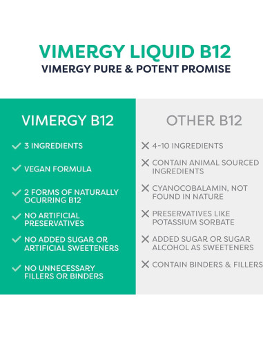 Suplemento Líquido de Vitamina B12 Orgánica Vimergy 30 mL