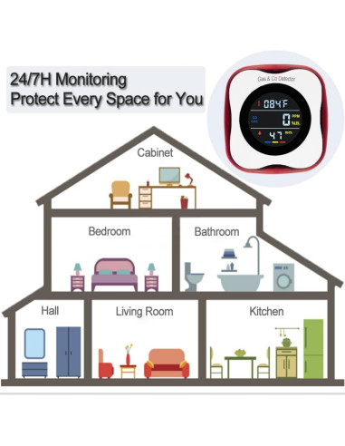 Detector de Monóxido de Carbono y Gas Natural CHENGHEM 4 en 1