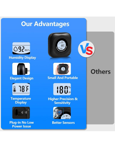 Detector de Monóxido de Carbono y Gas Daffypop YC302 Pro+