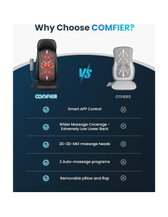 Cojín de Masaje Shiatsu COMFIER CF-2311-APP con Calor 2