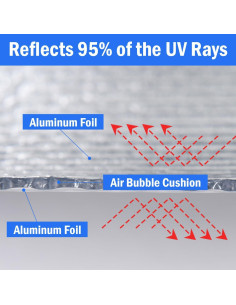 Aislamiento Reflectante Doble YoleShy 61 cm x 3 m para Ventanas 2
