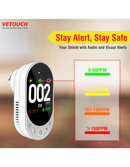 Detector de Monóxido de Carbono Enchufable VETOUCH con Pantalla LCD