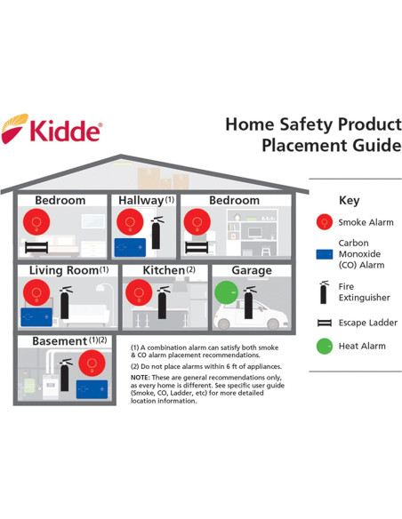 Detector de Monóxido de Carbono Kidde C3010D con Pantalla Digital