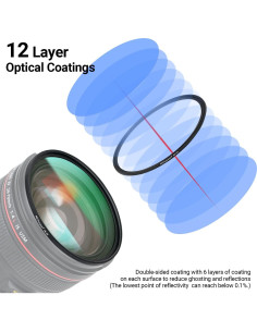 Filtro UV PROfezzion 40.5mm Ultra Delgado para Cámaras Sony 2