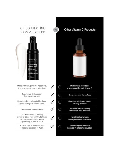 Suero Facial C+ Revision Skincare 30% Antioxidante 28g