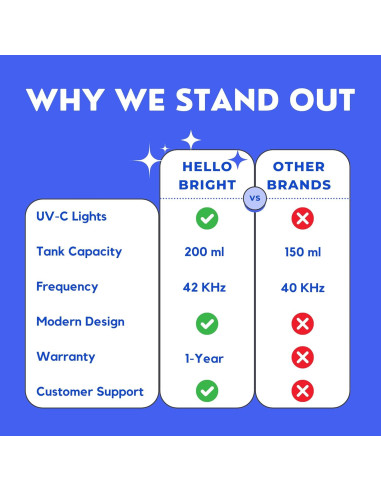 Limpiador Ultrasónico UV para Retenedores y Joyería - Hello Bright