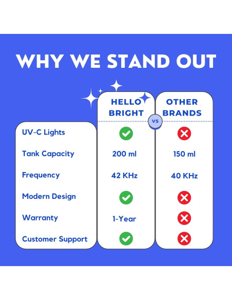 Limpiador Ultrasónico UV para Retenedores y Joyería - Hello Bright