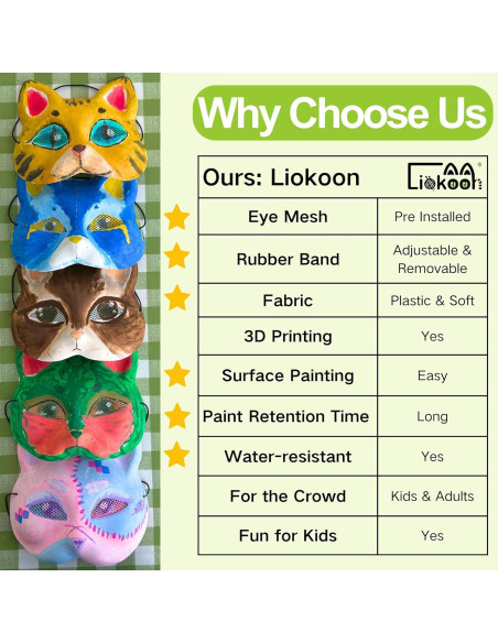 5 Máscaras de Gato Therian Liokoon - Base Plástica para DIY