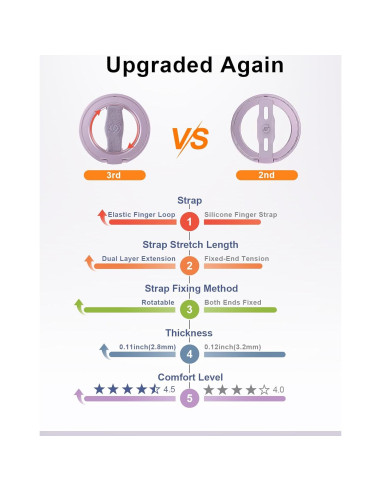 Soporte para Teléfono EWA MagOne 3ra Gen Magnético Púrpura