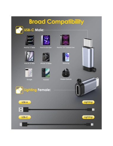 Adaptador Lightning a USB C MoKo 4 Pack Gris
