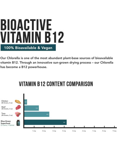 Tabletas de Espirulina y Clorella Orgánicas Triquetra 120 Unidades
