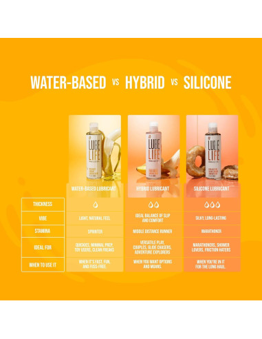 Lubricante Personal a Base de Agua LubeLife 59 ml - Vegano y Seguro