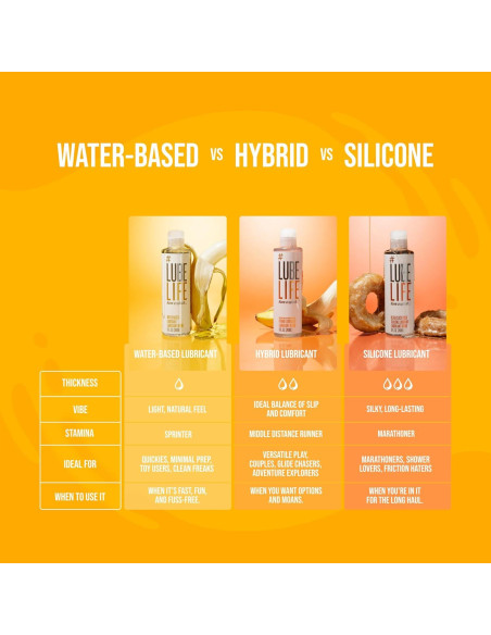 Lubricante Personal a Base de Agua LubeLife 59 ml - Vegano y Seguro