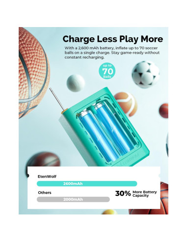 Bomba de Aire Eléctrica ETENWOLF P300 para Balones 2-17 PSI