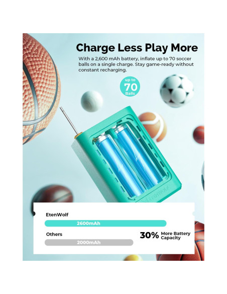 Bomba de Aire Eléctrica ETENWOLF P300 para Balones 2-17 PSI