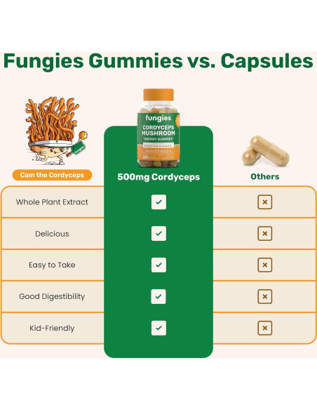 Gomitas Energéticas de Hongo Cordyceps Fungies 60 Porciones