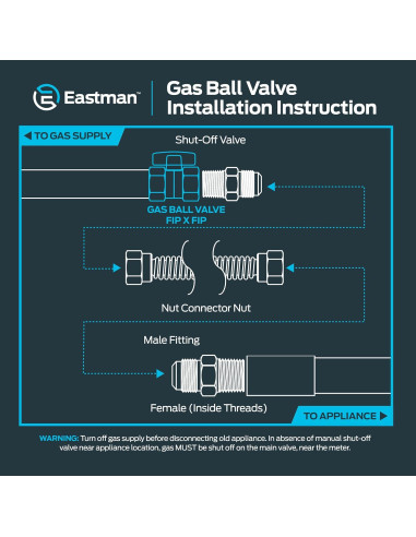 Válvula de Bola de Gas Eastman 1/2" Latón 60009B