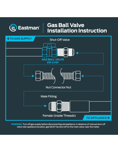 Válvula de Bola de Gas Eastman 1/2" Latón 60009B