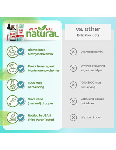 Vitamina B12 Líquida Orgánica Why Not Natural 5000 mcg 59 ml
