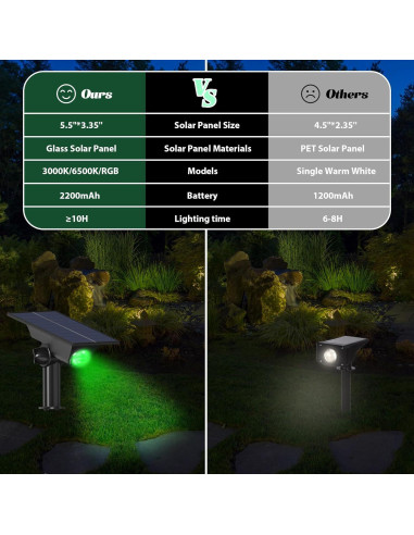 Luces Solares Multicolor Lumsoloire IP65 para Jardín 4 Pzas