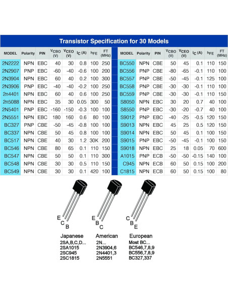 Kit de 300 Transistores TO92 NPN PNP 30 Modelos 1A Manufacturing