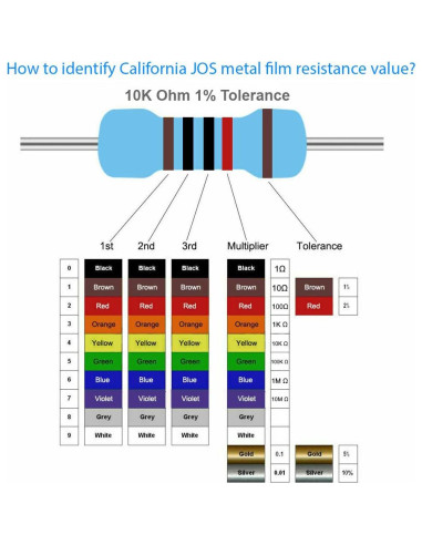 Resistores de Película Metálica 10K Ohm 40 PCS 1/2W Tolerancia 1%