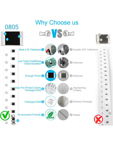 Kit de 1200 Resistencias SMD CHANZON 0-10M 60 Valores 1/8W