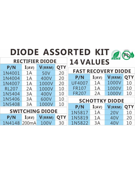 Kit de Diodos Chanzon 200pcs Rectificadores y Schottky