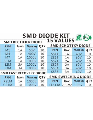 Kit de Diodos SMD Chanzon 150pcs - 15 Valores Variados